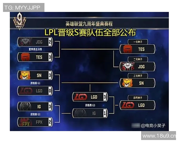 王者荣耀耐力排行榜揭晓FPX战队荣登第三名引发热议 王者荣耀耐力排行榜揭晓FPX战队荣登第三名引发热议