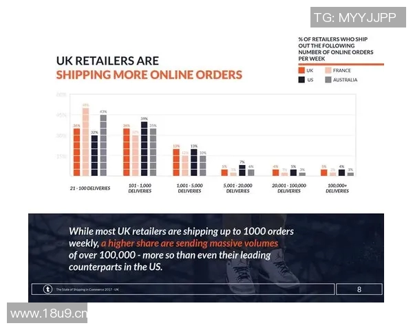 英超球队球员日常生活及居住地调查报告 英超球队球员日常生活及居住地调查报告