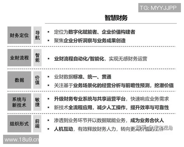 会计信息化发展趋势与企业财务管理创新路径研究